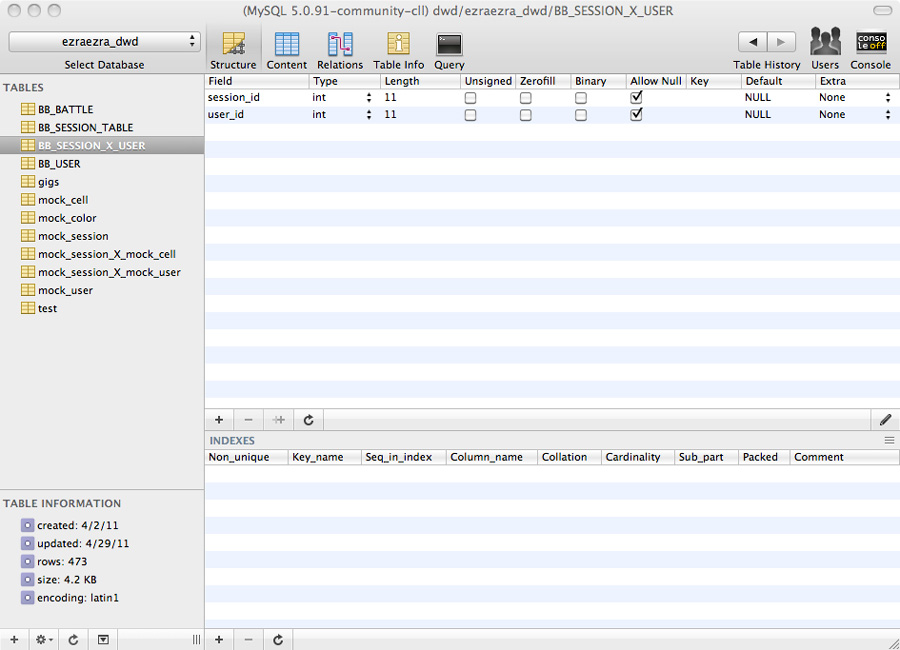Which user is which session table